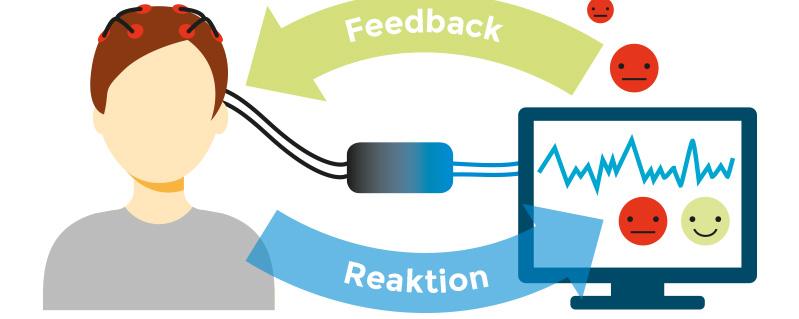 Therapie | Neurofeedback & Vitaltherapie Fuchs